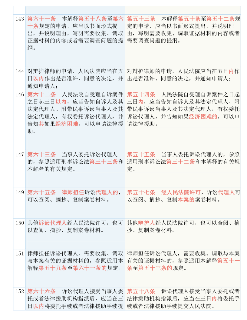 新澳最新最快资料新澳50期，独到释义解释与落实