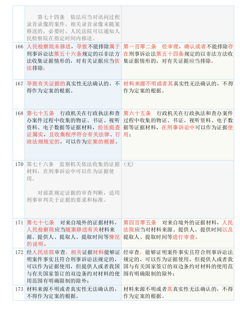 关于澳彩资料查询与教学的释义解释落实的文章