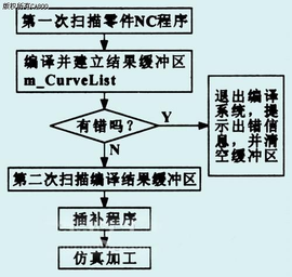 新澳最新最快资料22码与化战释义，解释与落实的探讨