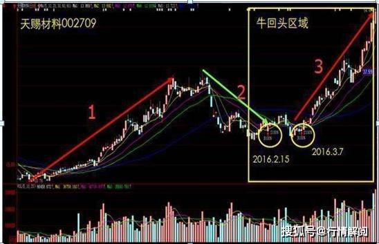 深度解读，解析即将爆发的2025特大牛市及其深远影响