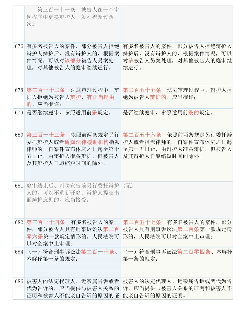 香港特马六期展望与释义解释落实