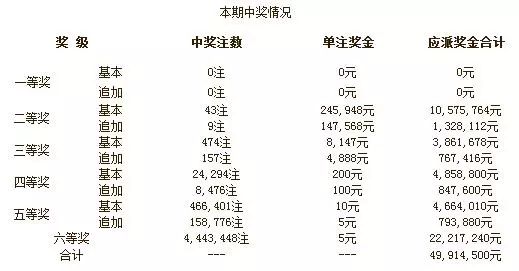 澳门彩票开奖预测与井底释义，深度解读与落实策略