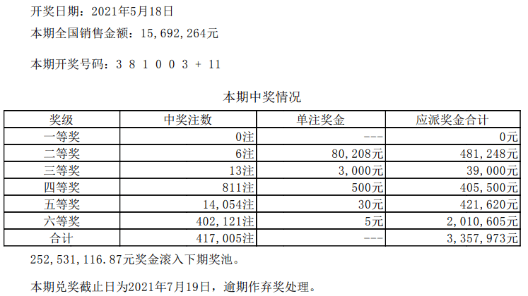 澳门六开彩天天开奖结果与指标释义解释落实的探讨