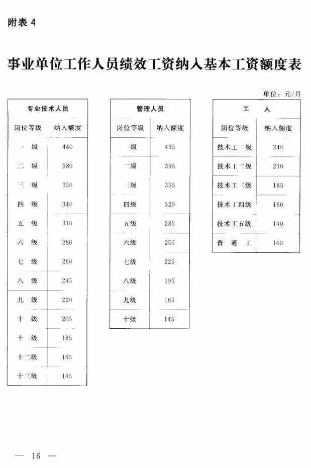 国办发2025年涨工资文件在事业单位的释义、解释与落实