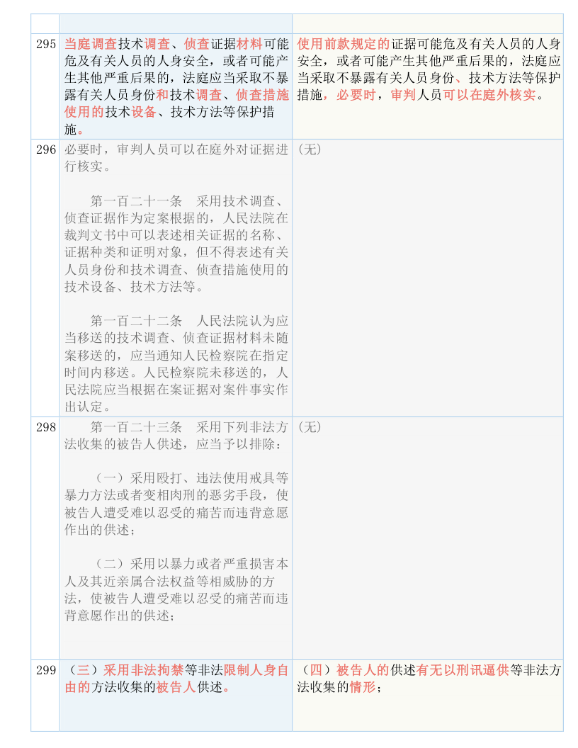 关于7777788888精准一肖与版权释义解释落实的文章