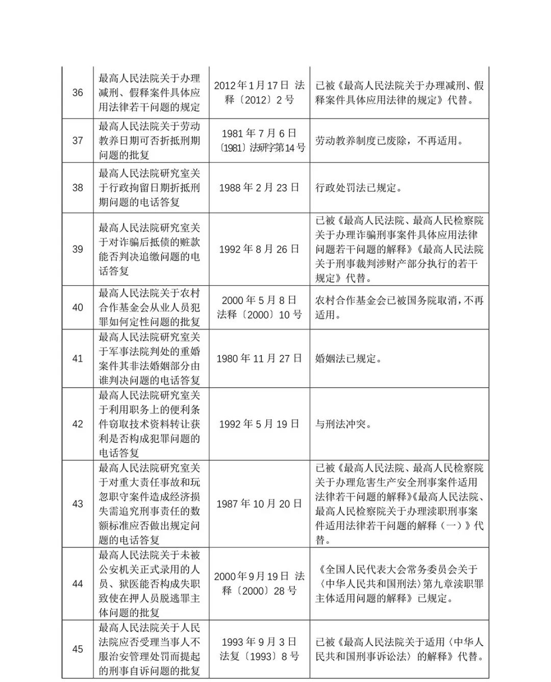 新澳好彩免费资料查询最新与执行释义解释落实