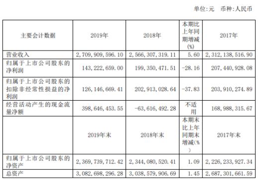 新澳最准的免费资料与股东释义解释落实的重要性