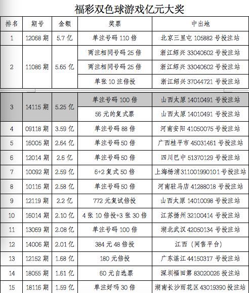 探索新奥彩天天开奖资料免费查询的释义与落实