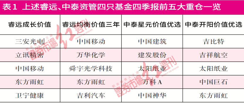 新澳门彩历史开奖结果走势图与调配释义解释落实