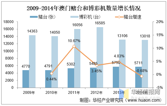 澳门六开彩开之未来展望与渊博释义的落实