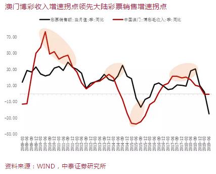 澳门今晚必开一肖——实证释义解释落实的探讨