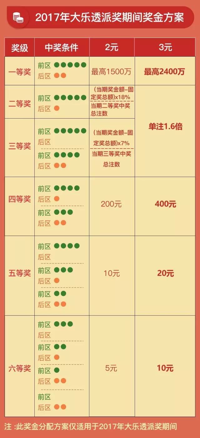 新澳天天开奖资料大全三中三奖励释义解释落实