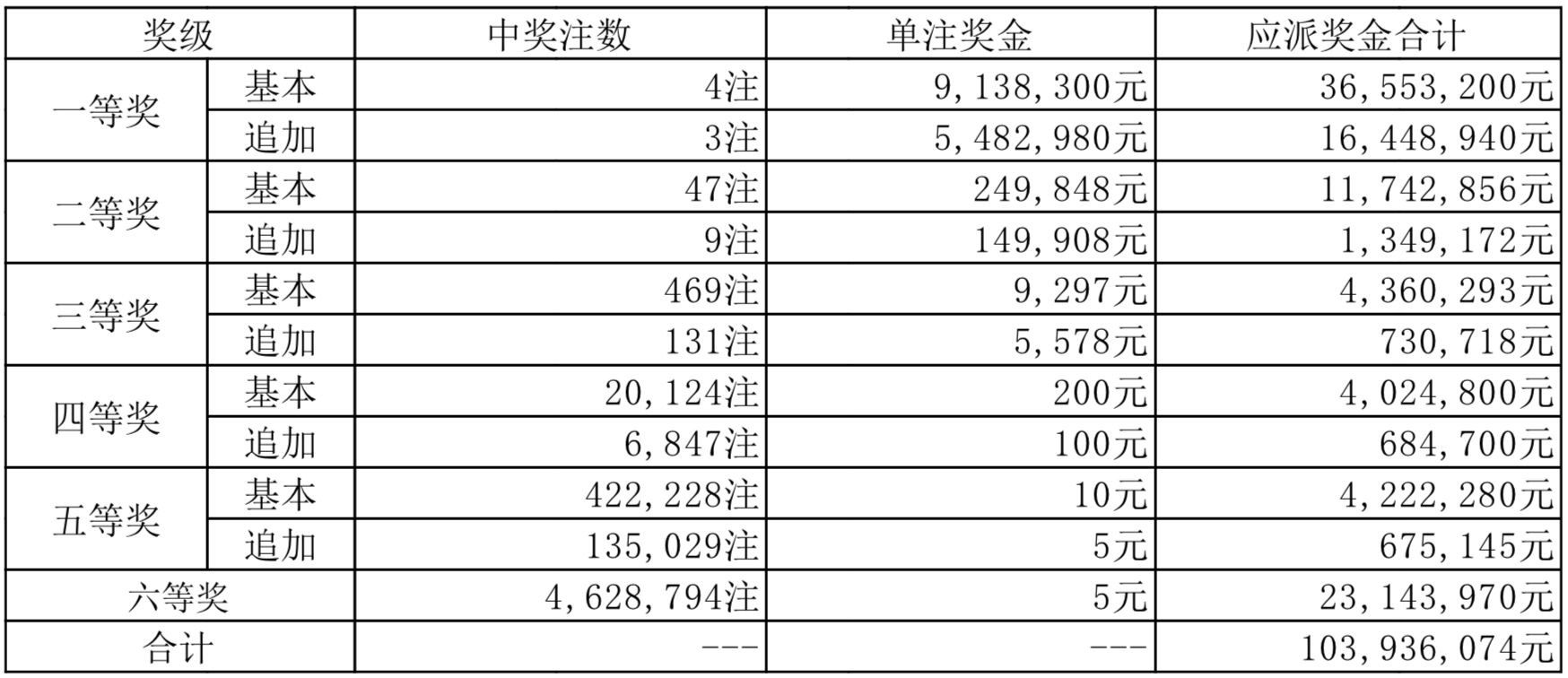 新奥集团挂牌上市与未来展望，2025年开奖结果的深度解读