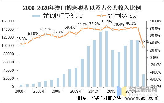 澳门新未来，2025新澳门天天开好彩大全与继往释义的落实展望