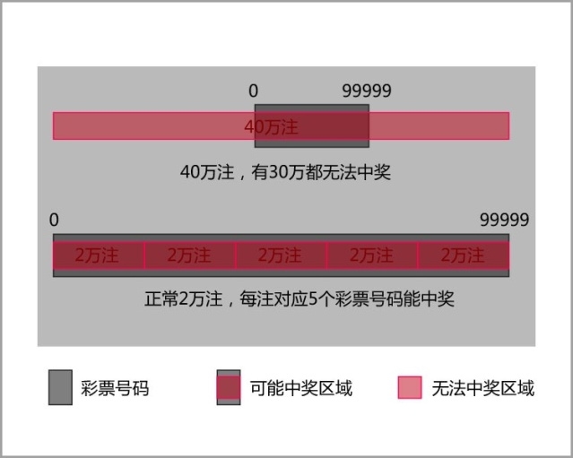 揭秘百分百一肖一码，精准预测的流程、释义与落实之道